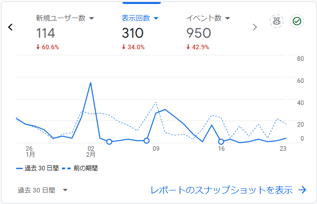 アナリティクス3ヶ月目