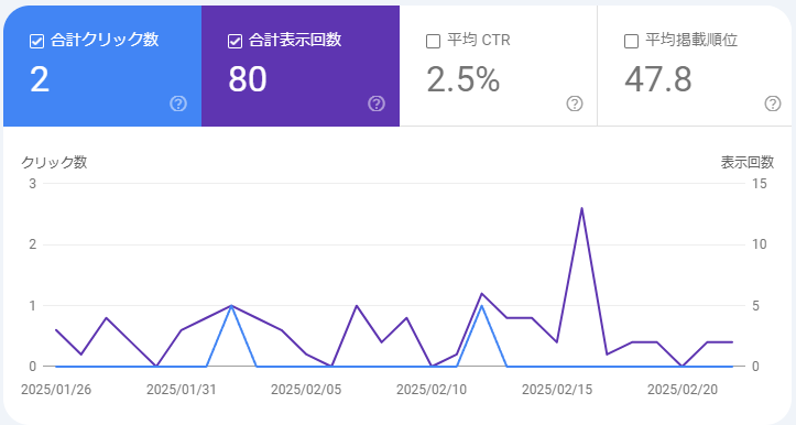 サーチコンソール3ヶ月目